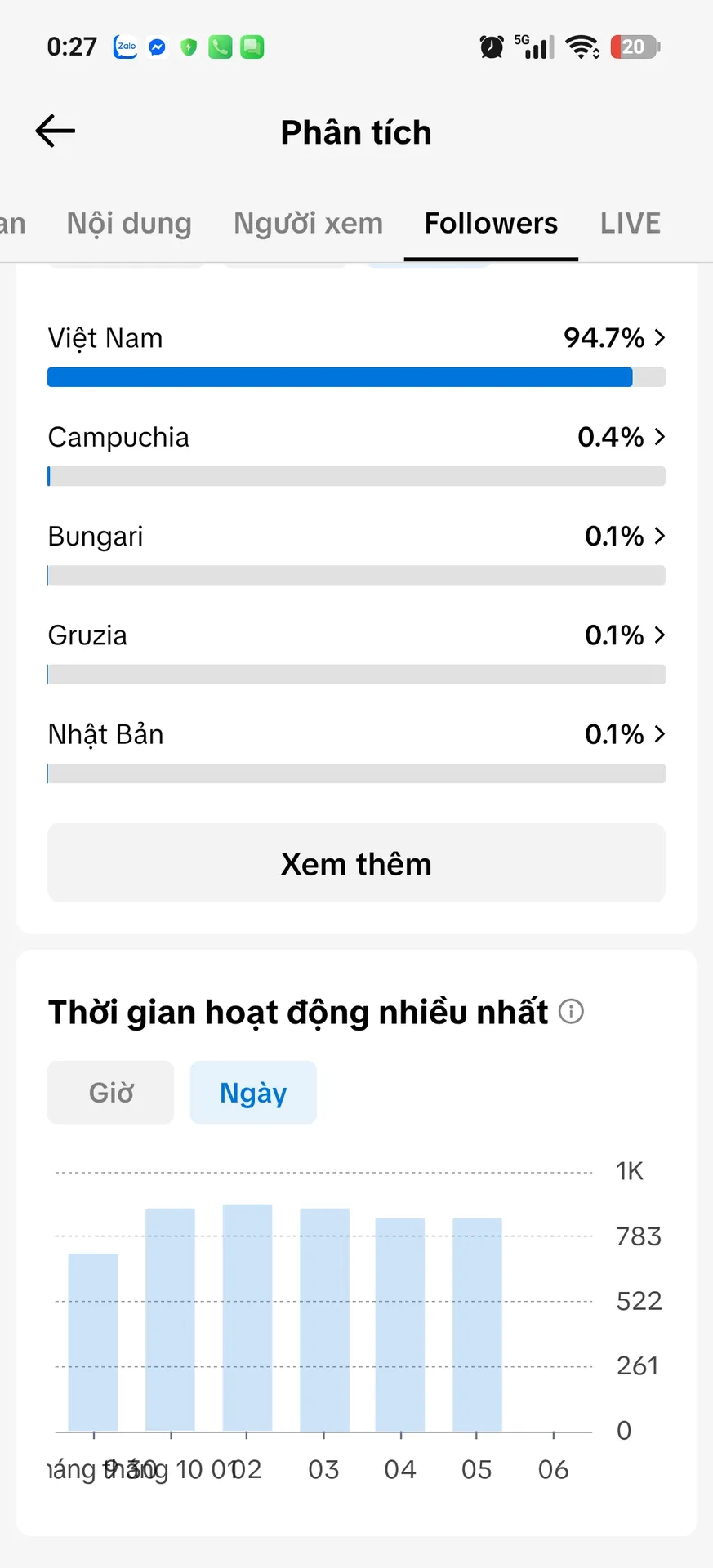 Kênh Nhỏ Full Chức Năng 3