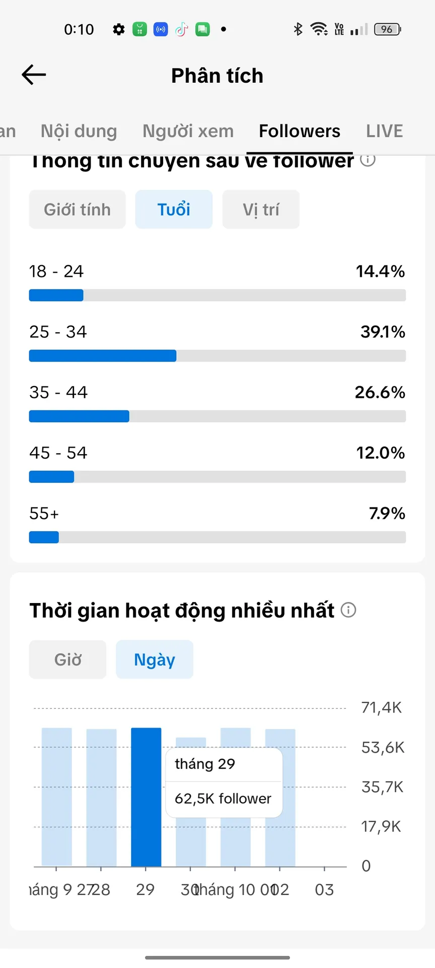 Kênh Ngoại,Chủ Đề Xây Kênh 4