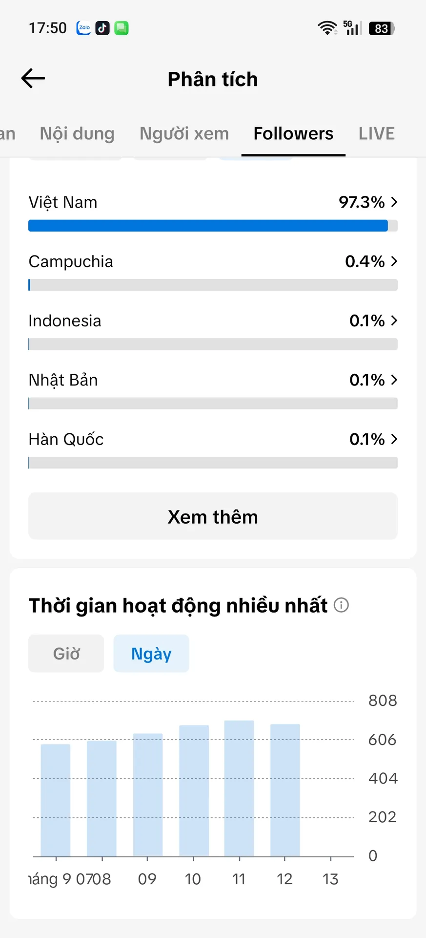 Kênh Cá Nhân Nam 3