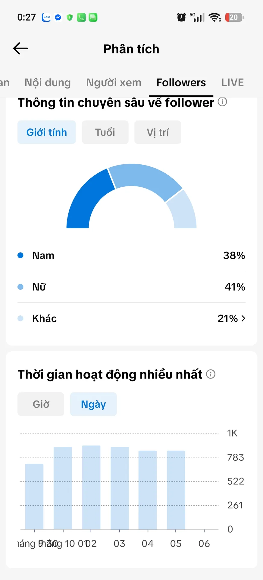 Kênh Nhỏ Full Chức Năng 2