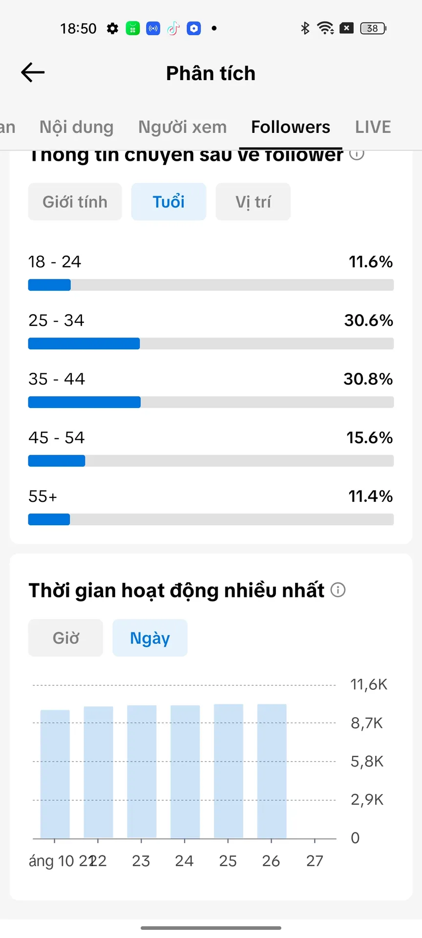Chủ Đề Tin Tức 4