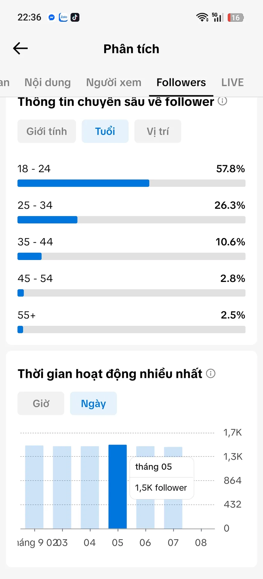 Kênh Nữ Cao 4