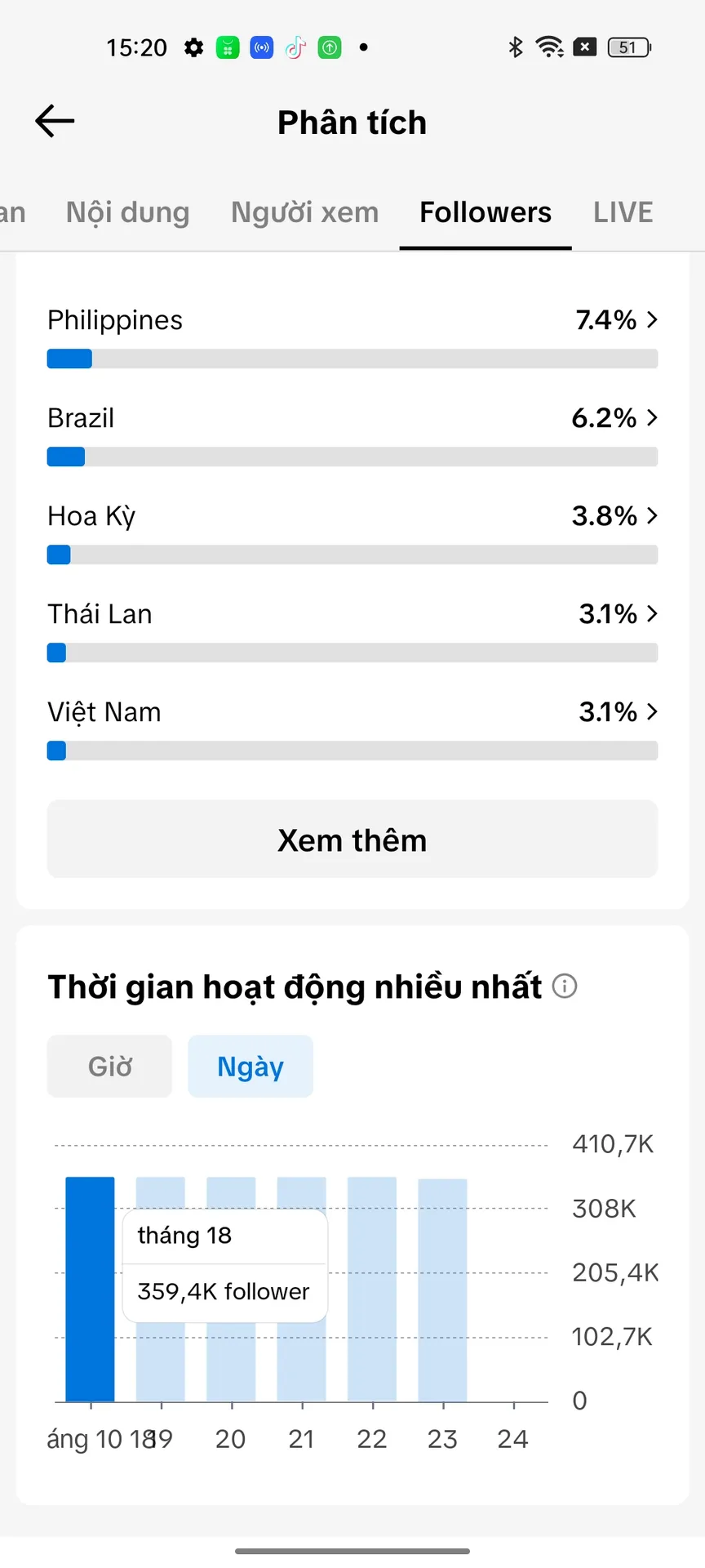 Chủ Đề Động Vật Kênh Us 5