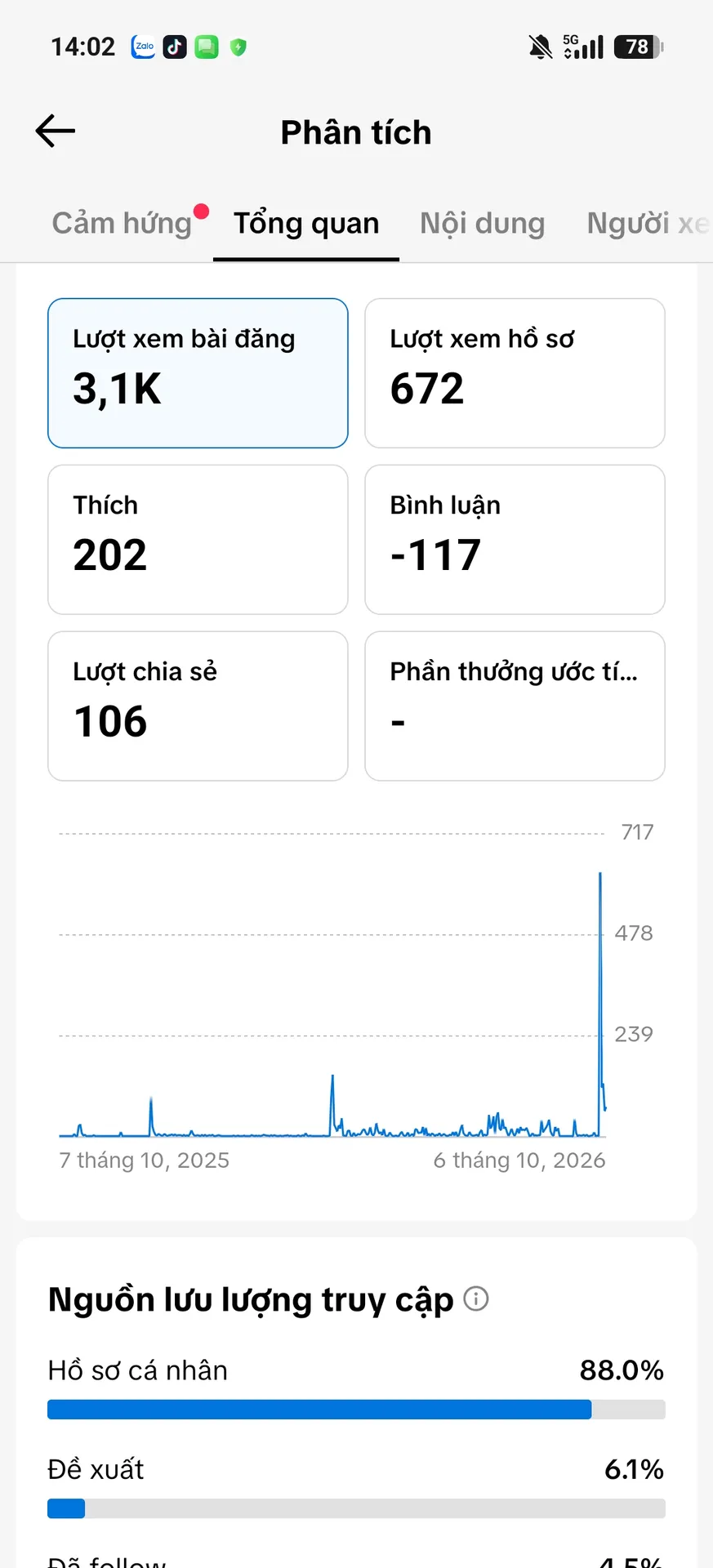 Chủ Đề Hoạt Hình 2