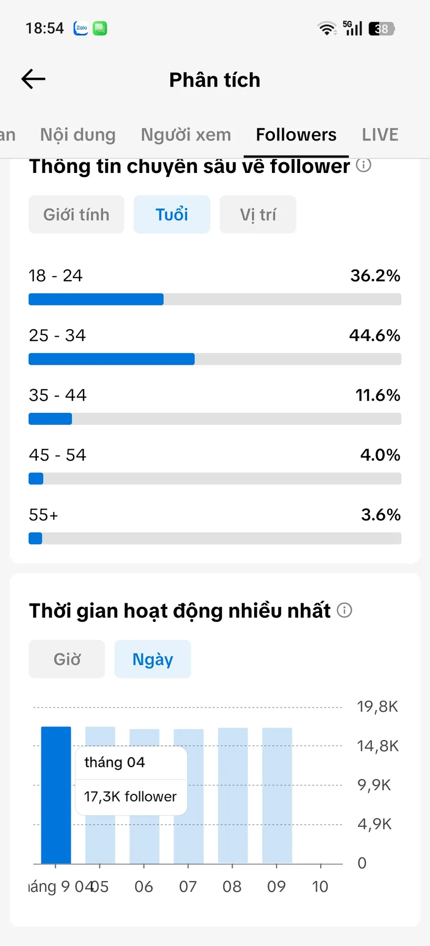 Kênh Hóa Học Nữ Cao 4