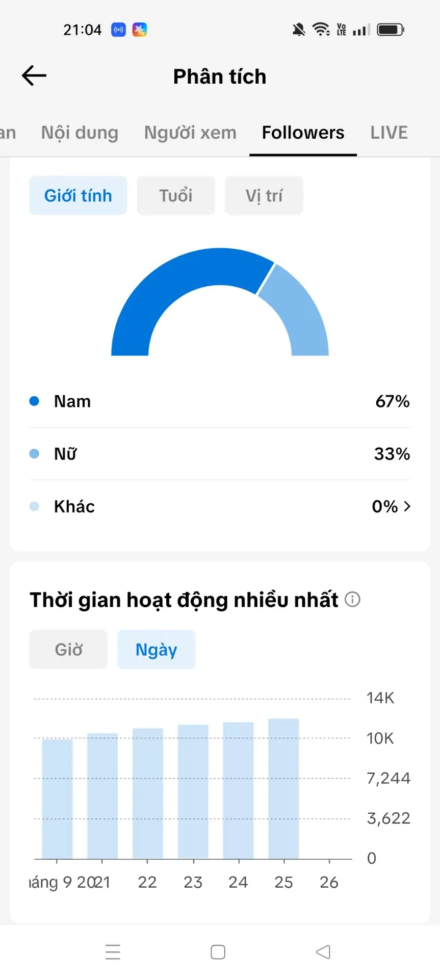 Chủ Đề Hoạt Hình 3