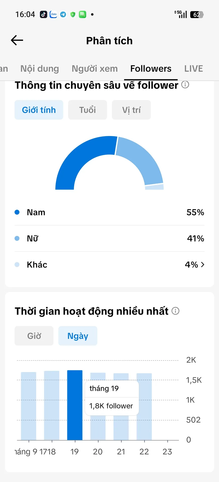 Chủ Đề Ẩm Thực  2
