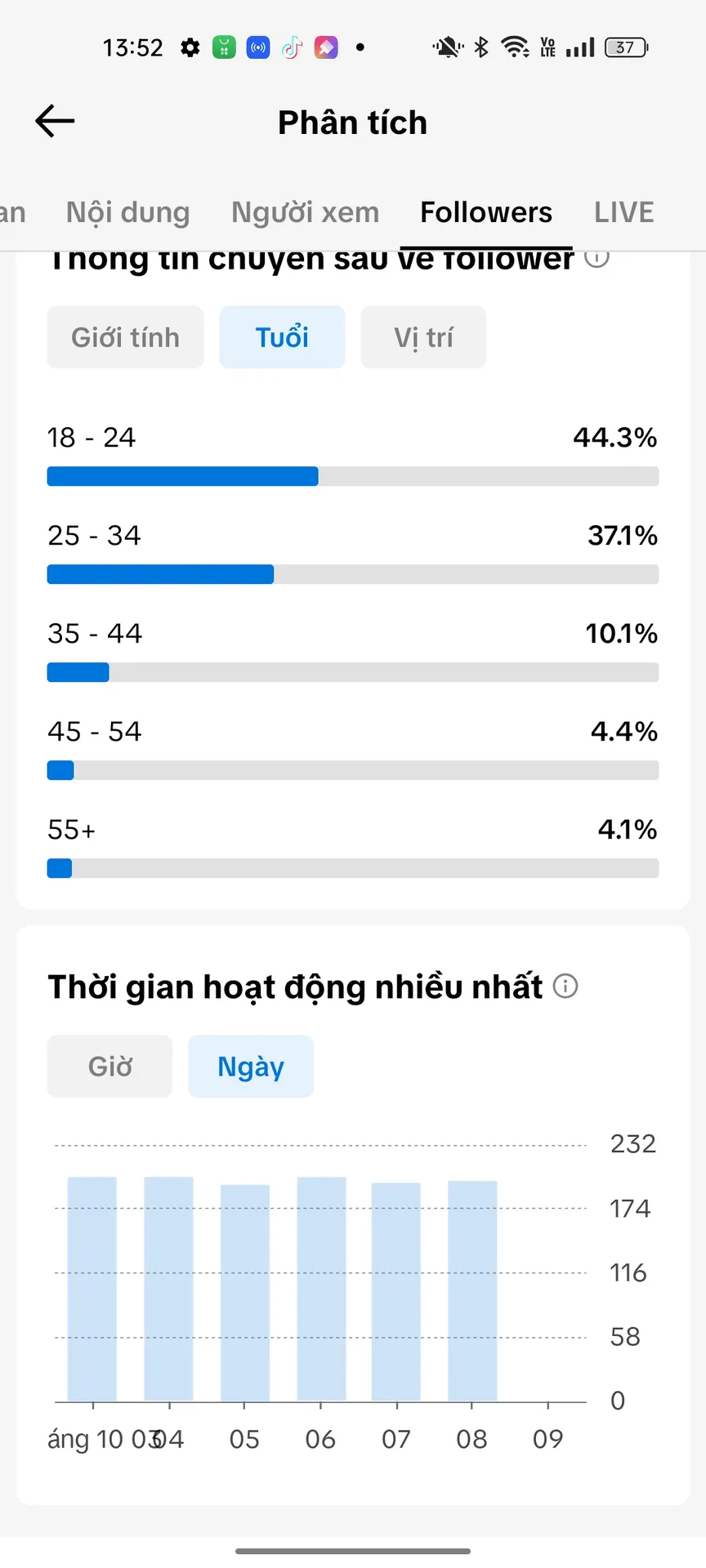 Chủ Đề Tâm Trạng Tim Thấp 4