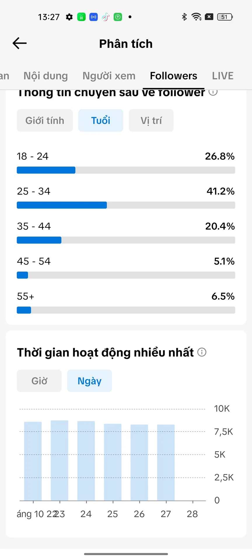 Chủ Đề Giải Trí 4