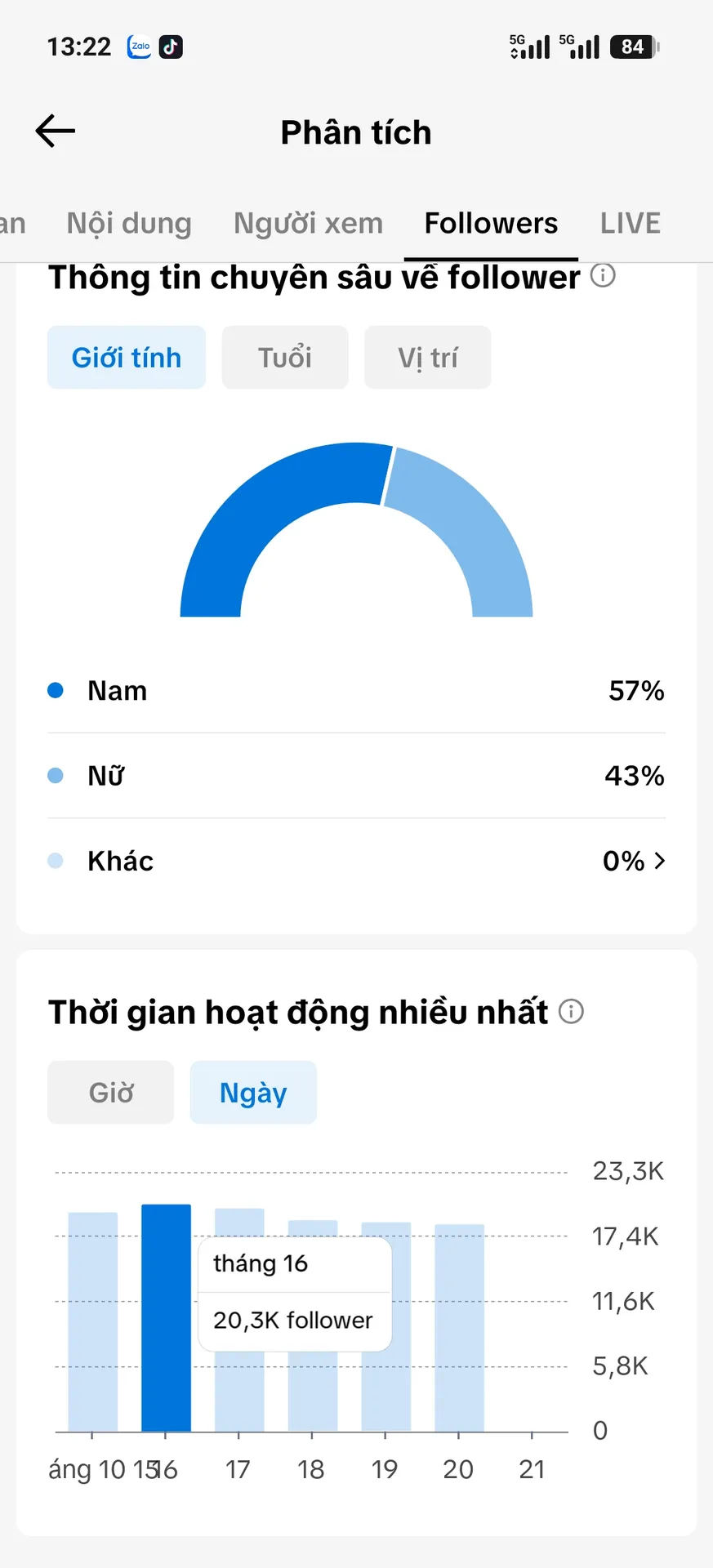 Kênh Ngoại Dư 800k  3