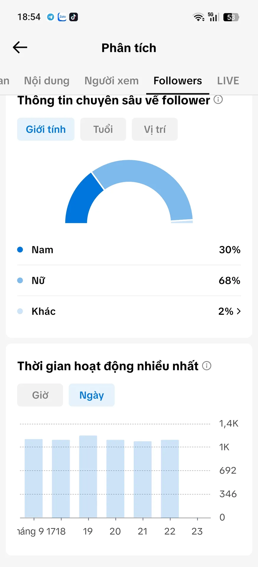 Chủ Đề Âm Nhạc Nữ Cao 3
