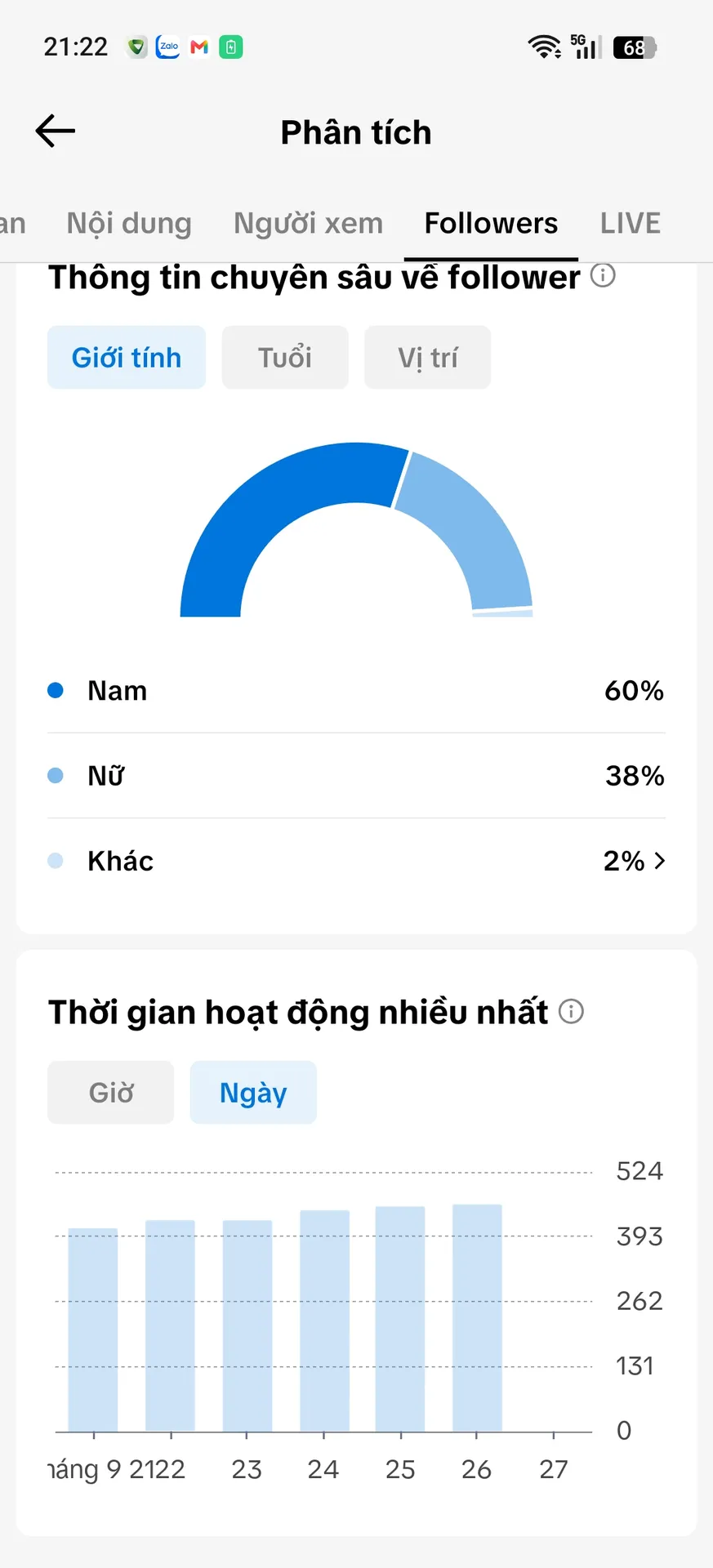 Chủ Đề Thời Trang  2