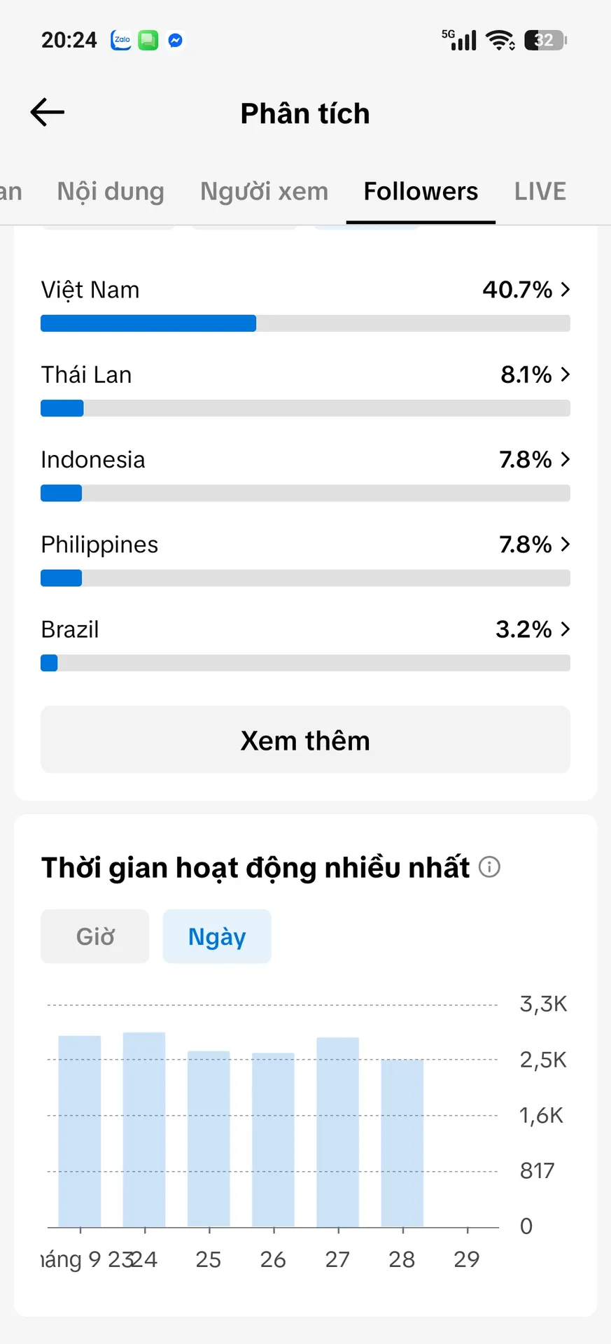 Kênh Nhỏ Xóa Video 3
