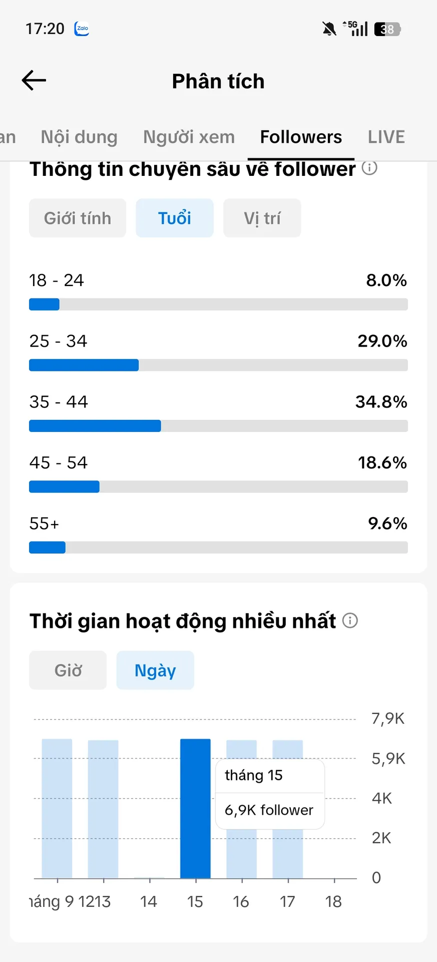 Kênh Ngoại 4