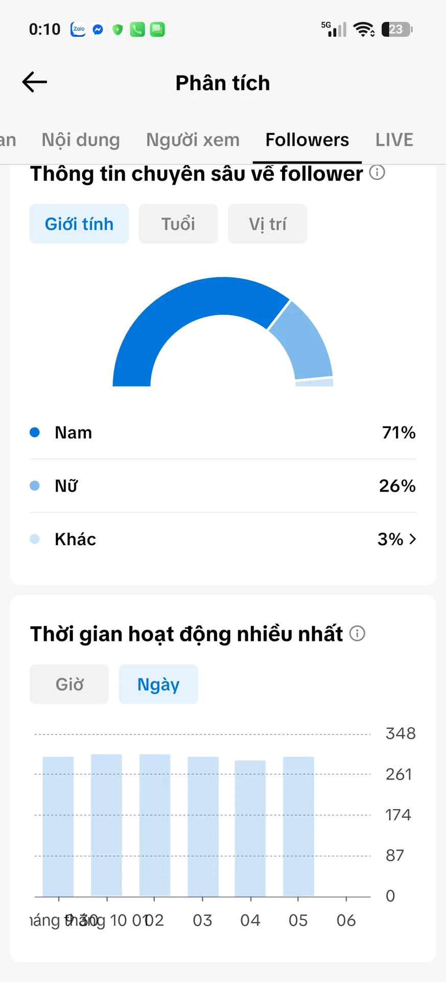 Chủ Đề Cá Nhân Nam 3