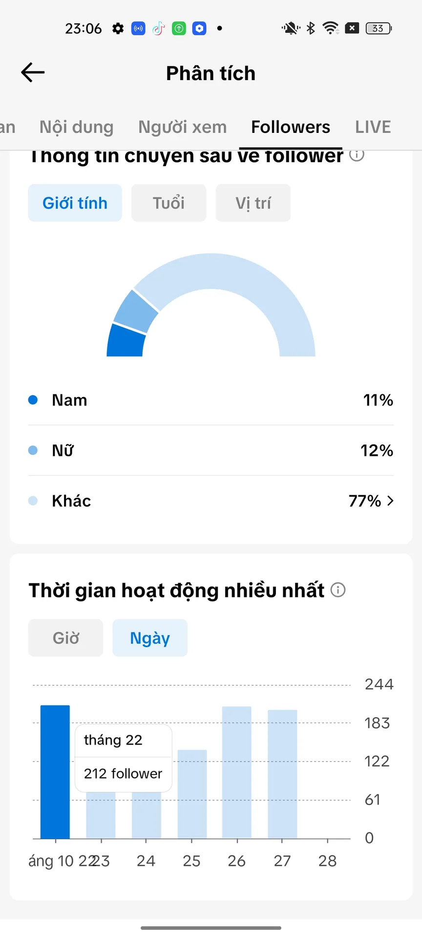 Kênh Cá Nhân Nữ 2