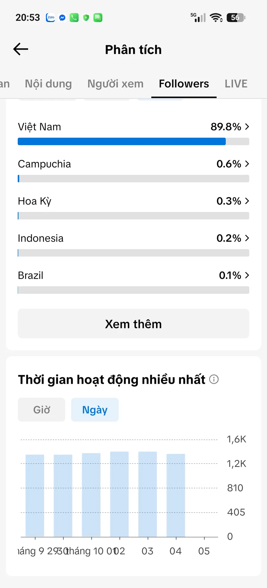 Chủ Đề Hoạt Hình 3