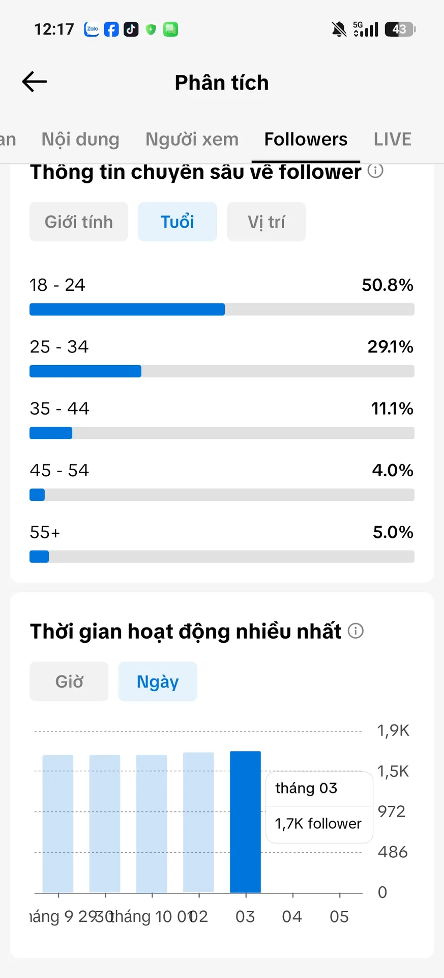 Chủ Đề Làm Đẹp Nữ Cao 4