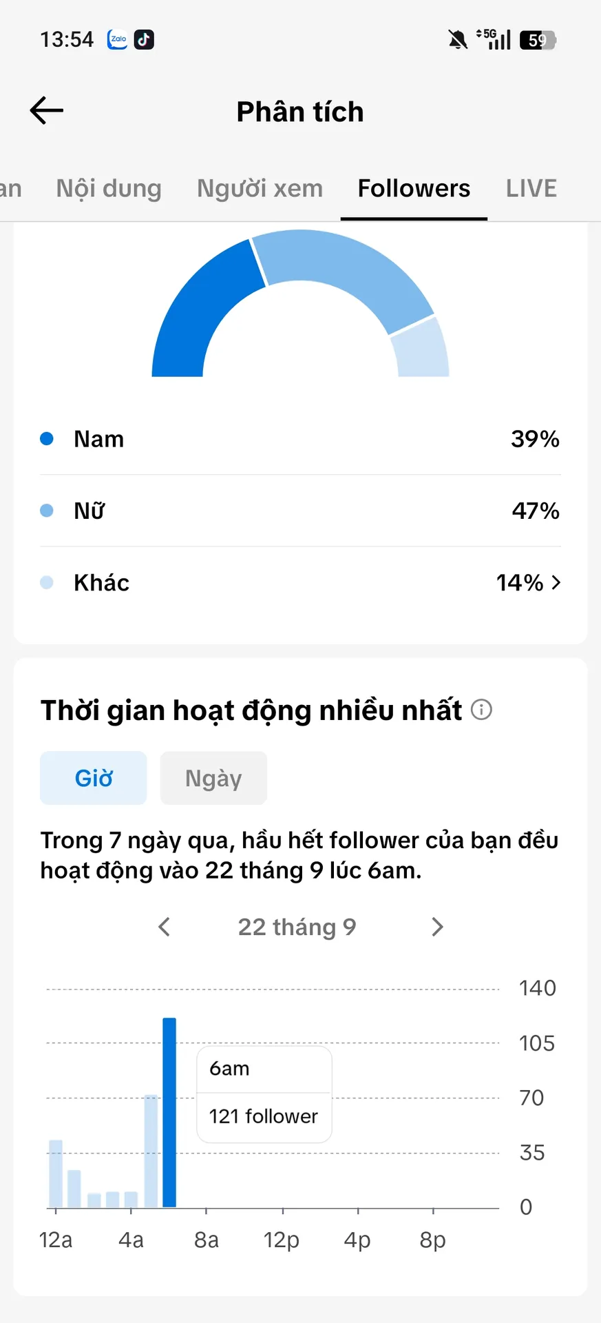 Chủ Đề Tâm Trạng 2