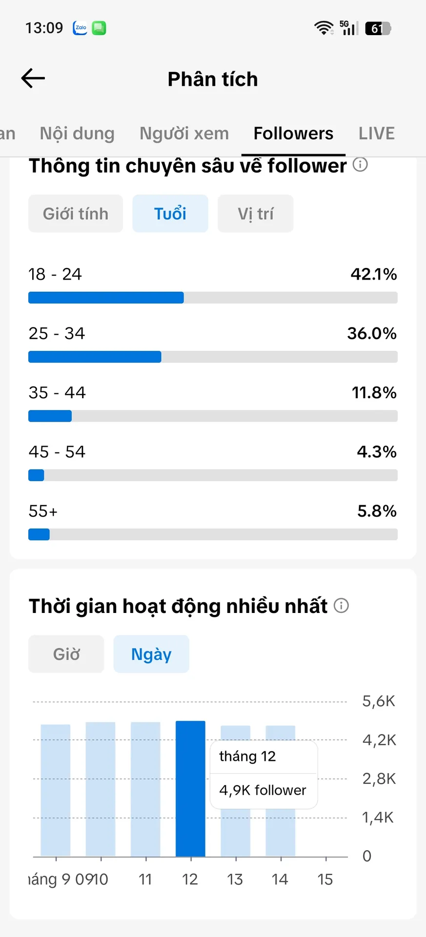 Chủ Đề Tâm Trạng Tim Cao 4
