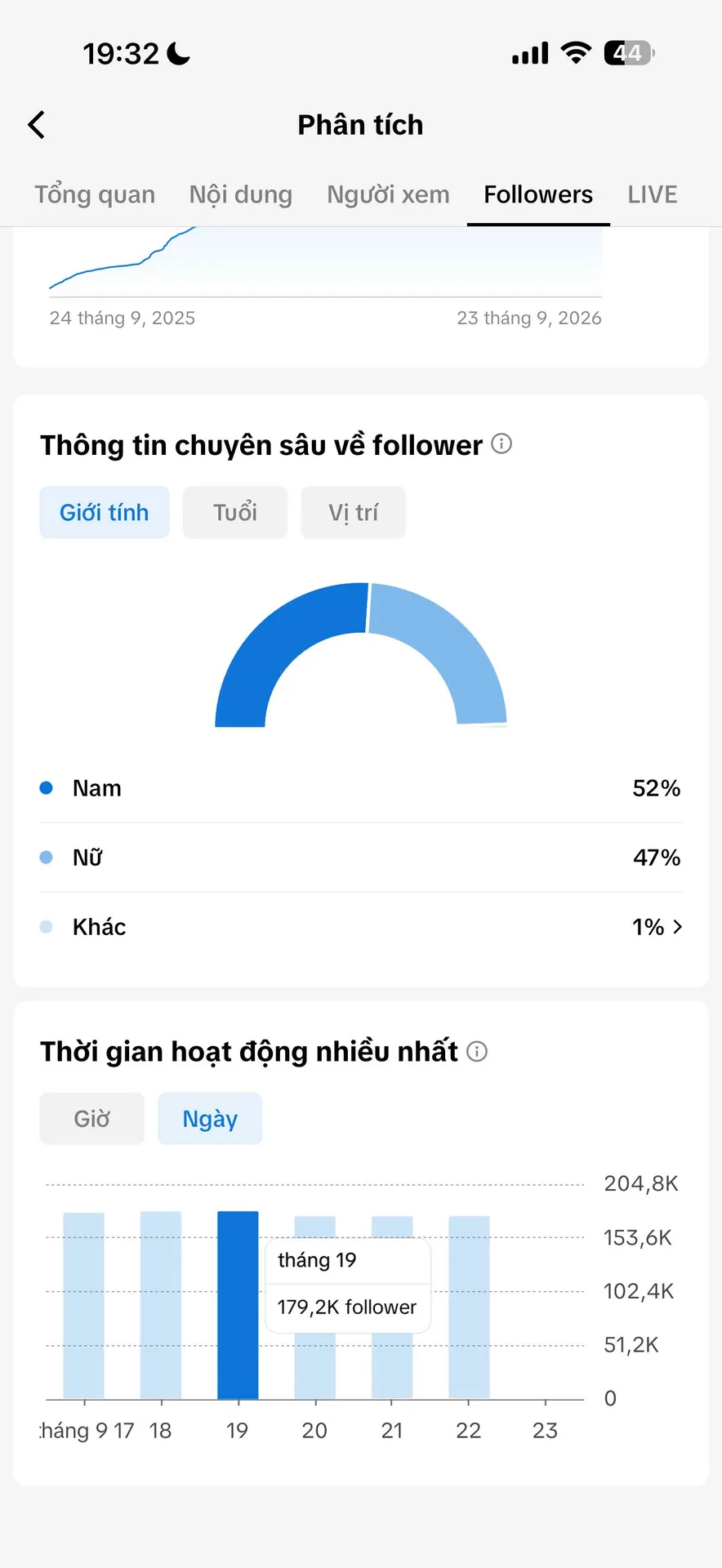 Chủ Đề Đời Sống Đã Ra Đơn 3
