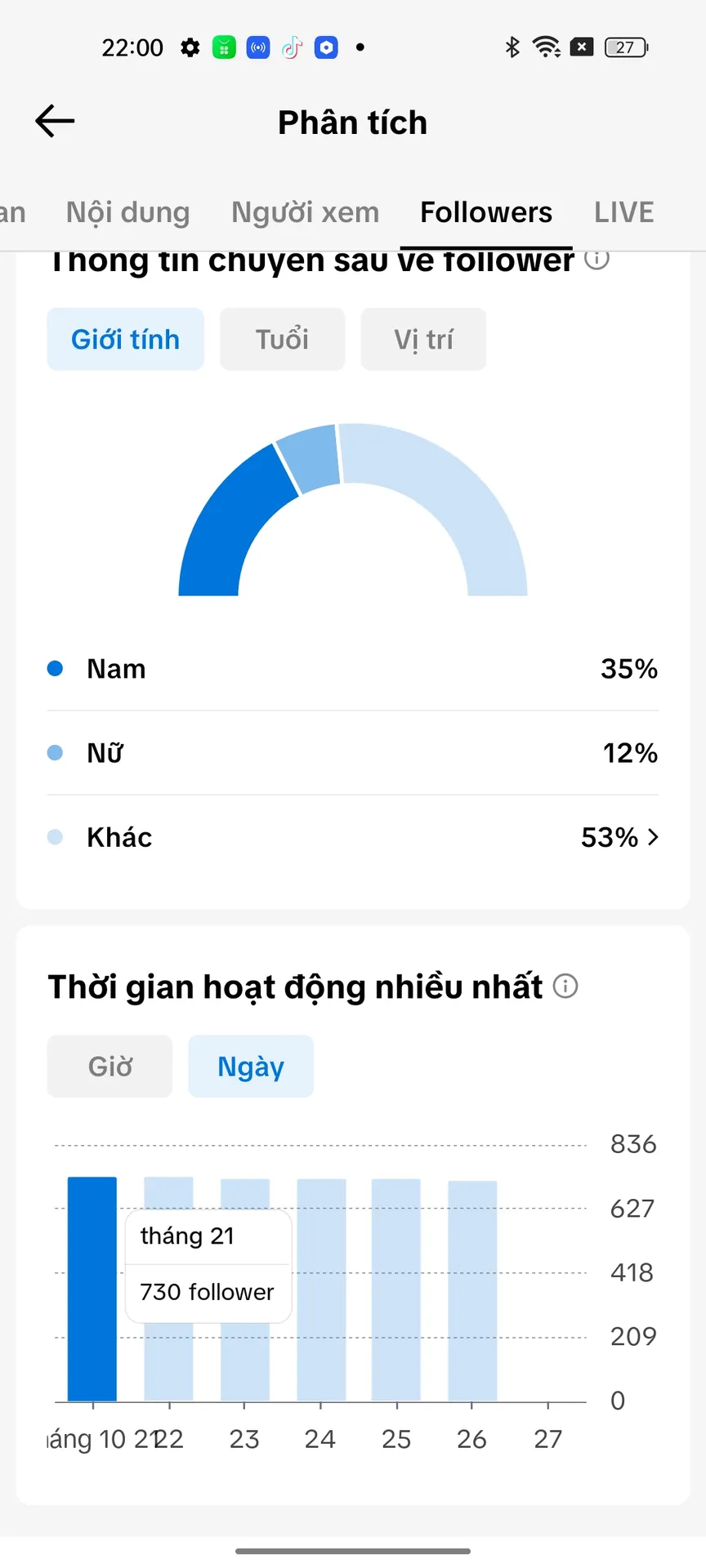 Chủ Đề Cá Nhân Nữ 2