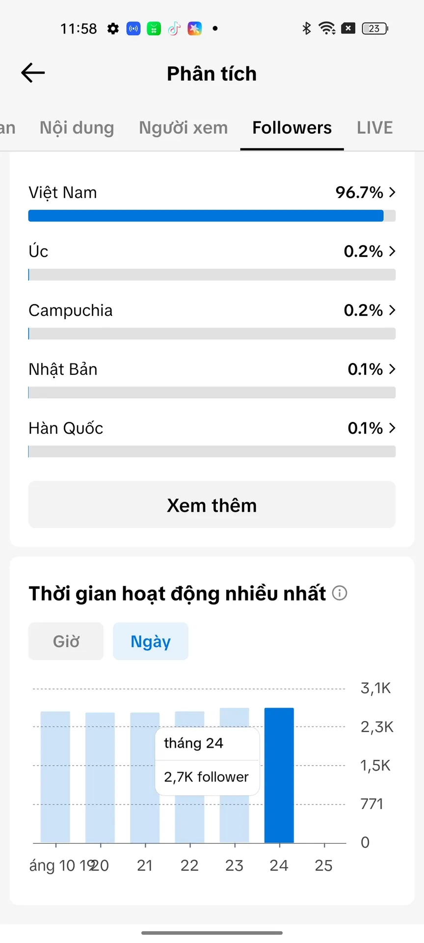 Chủ Đề Conttent 3
