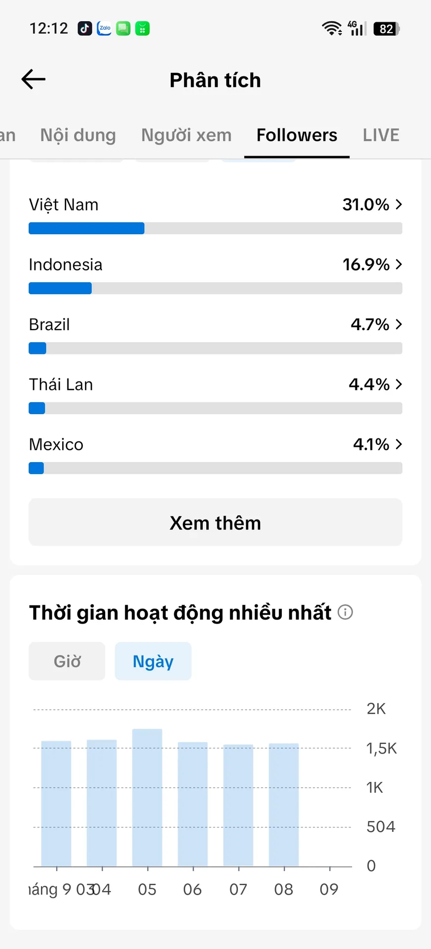 Kênh Nhỏ 3