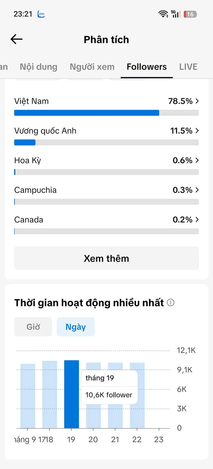 Chủ Đề Tình Cảm 5