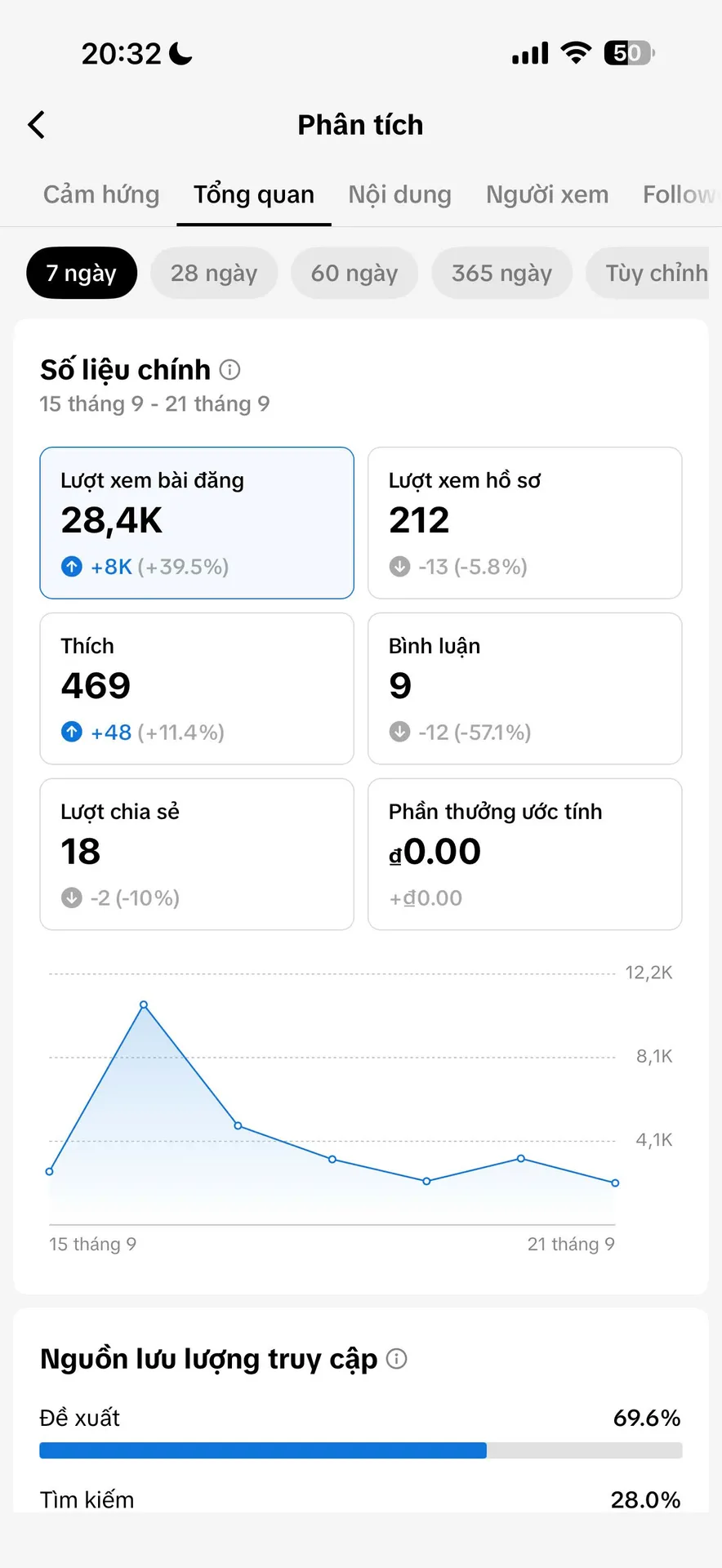 Chủ Đề Cá Nhân Nữ 2