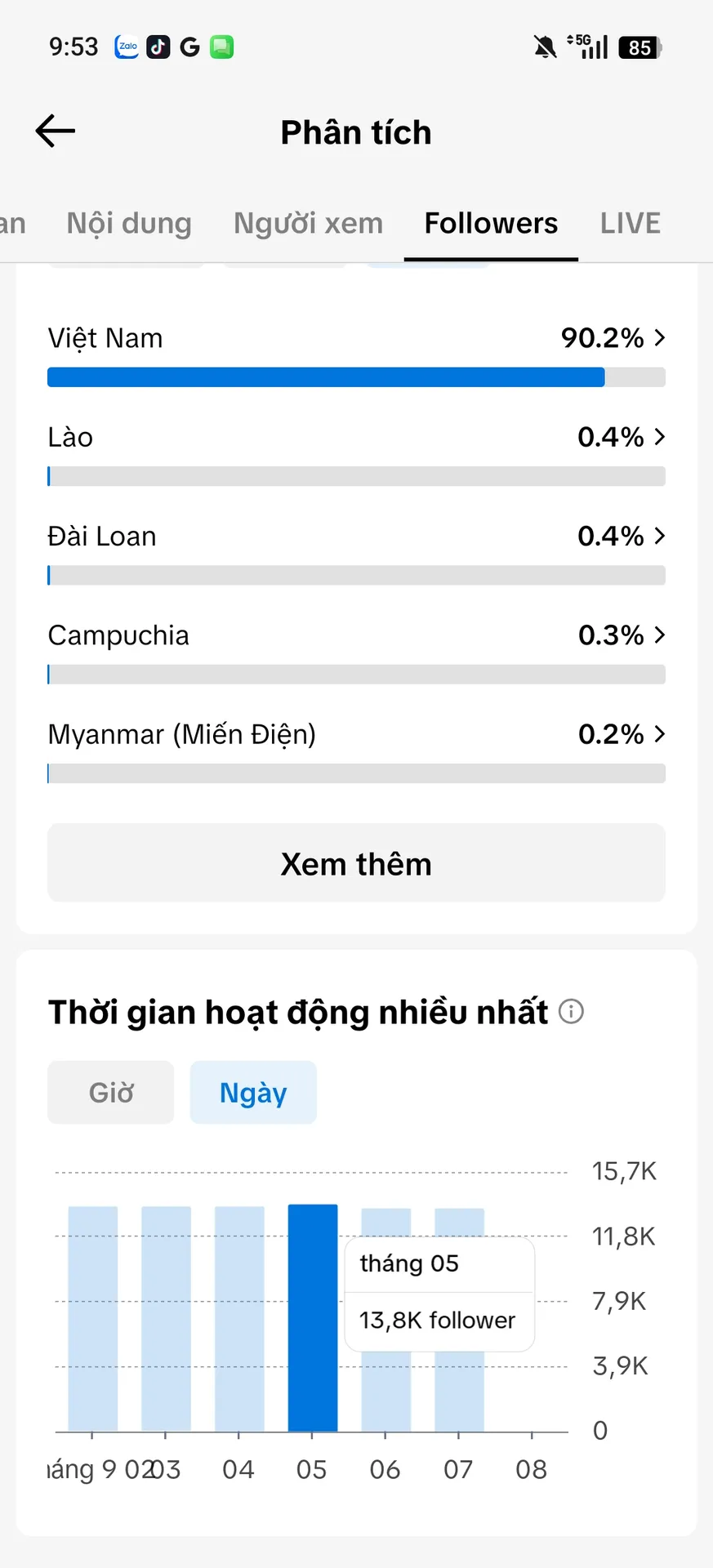 Kênh Cá Nhân Nữ 5