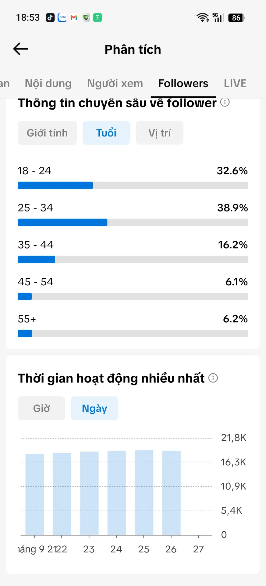 Chủ Đề Động Vật Tim Cao 4
