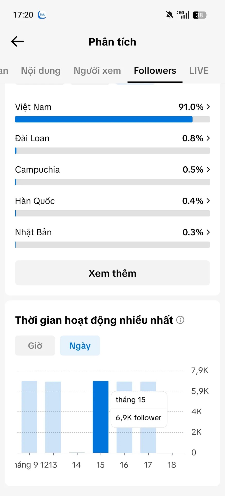 Kênh Ngoại 5