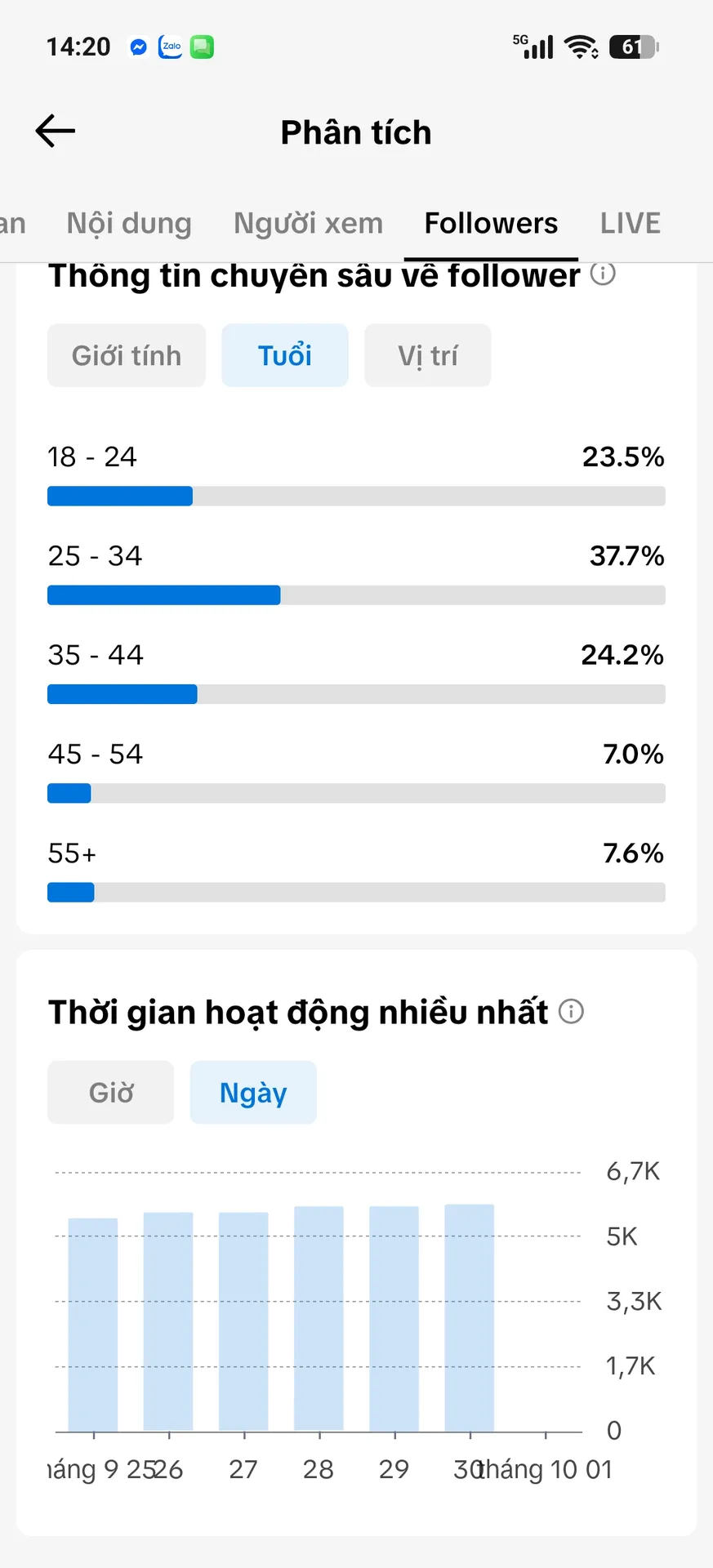 Chủ Đề Âm Nhạc 4