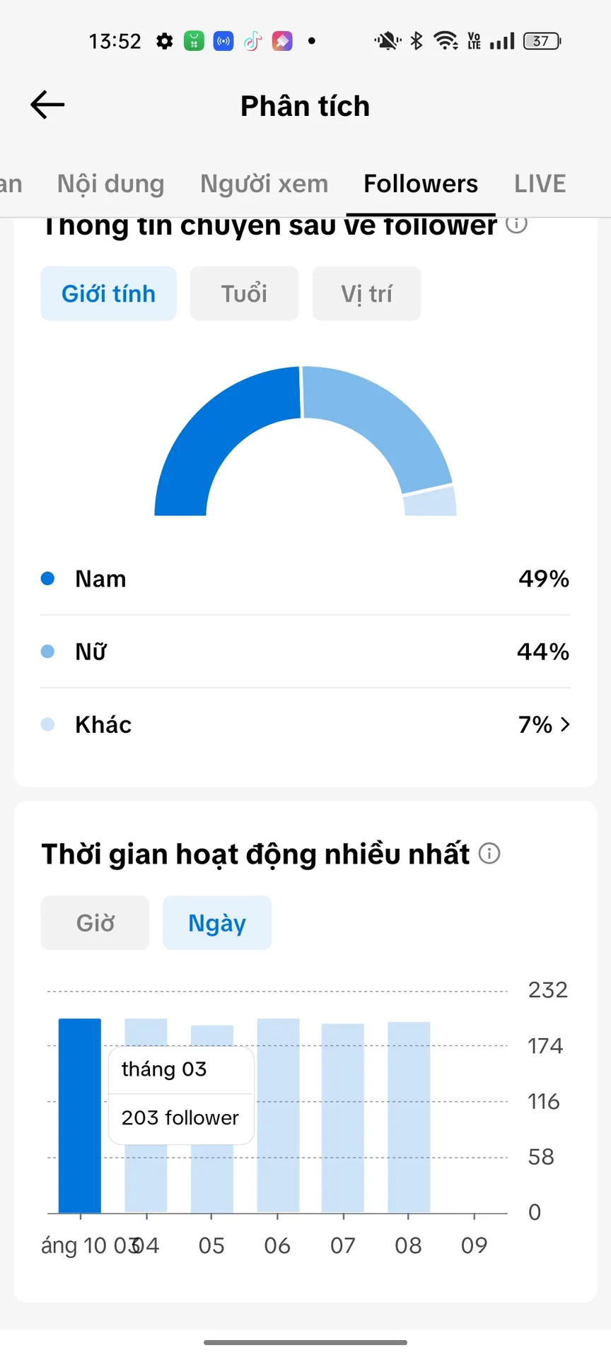 Chủ Đề Tâm Trạng Tim Thấp 3
