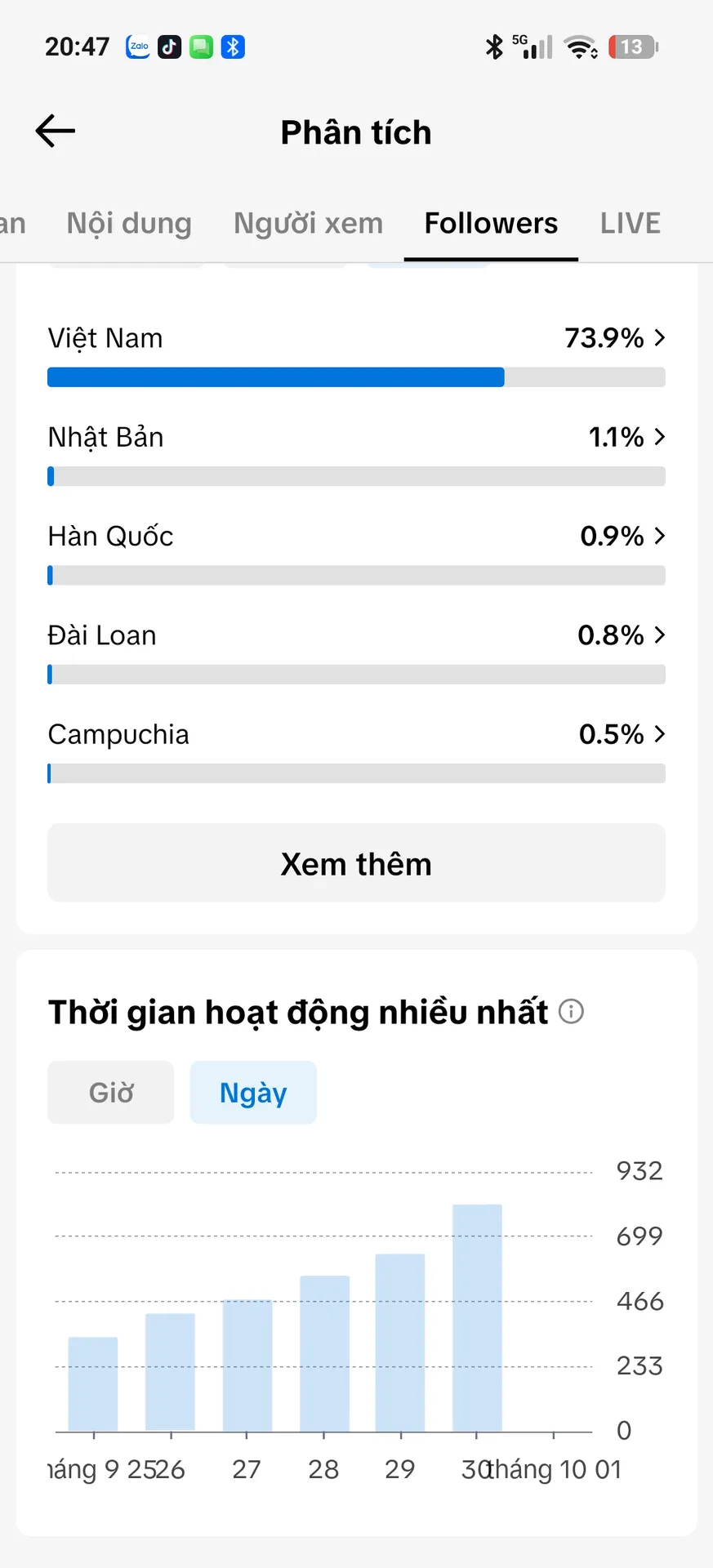 Chủ Đề Xe Sang 3