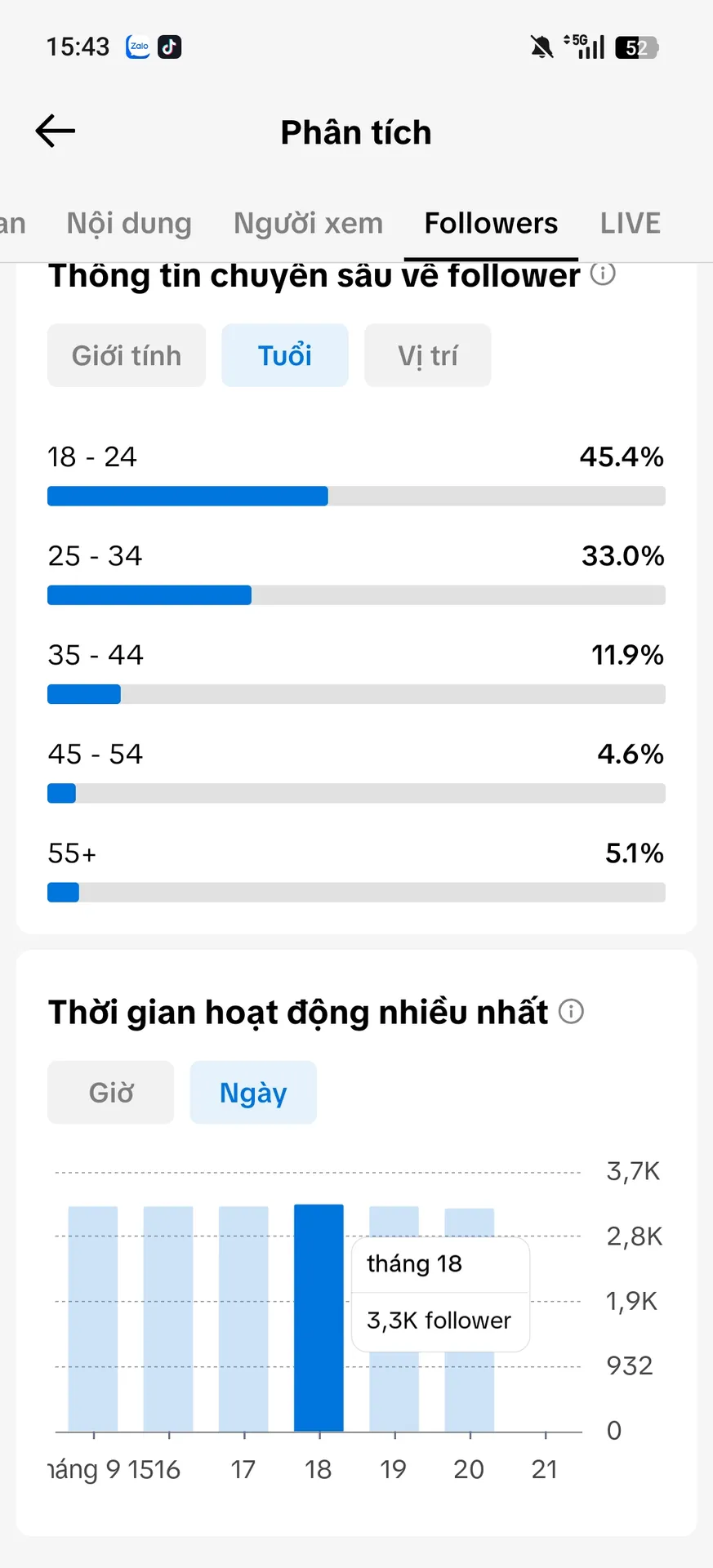 Chủ Đề Âm Nhạc 4