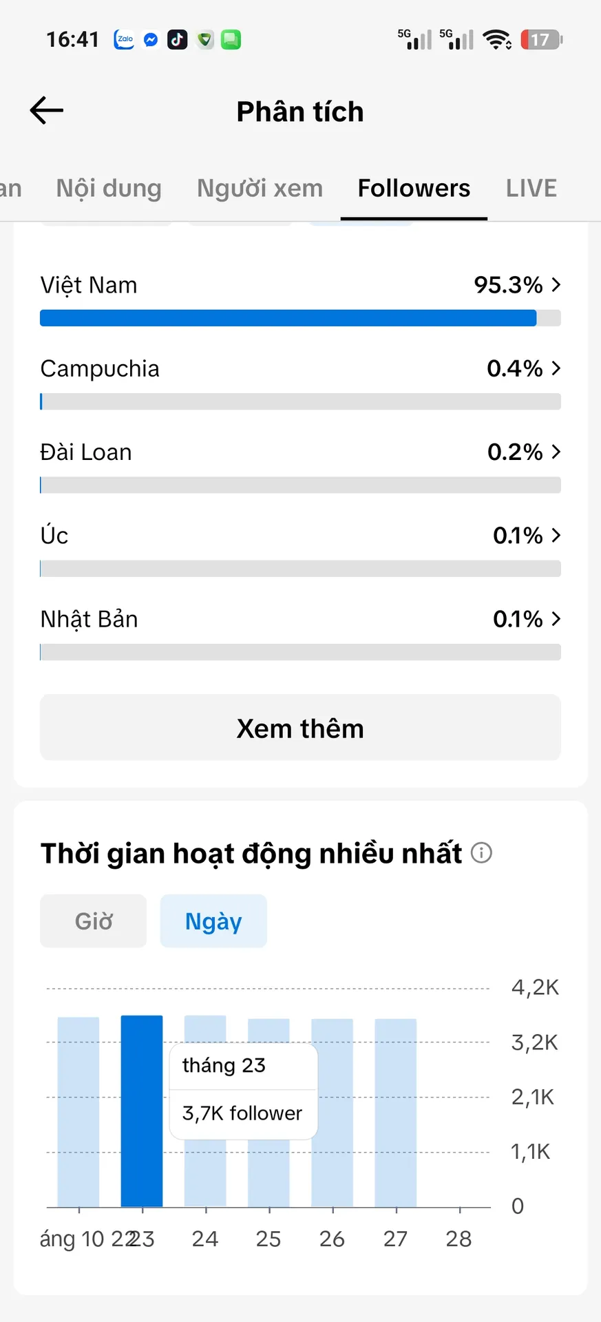 Chủ Đề Gái Xinh 3
