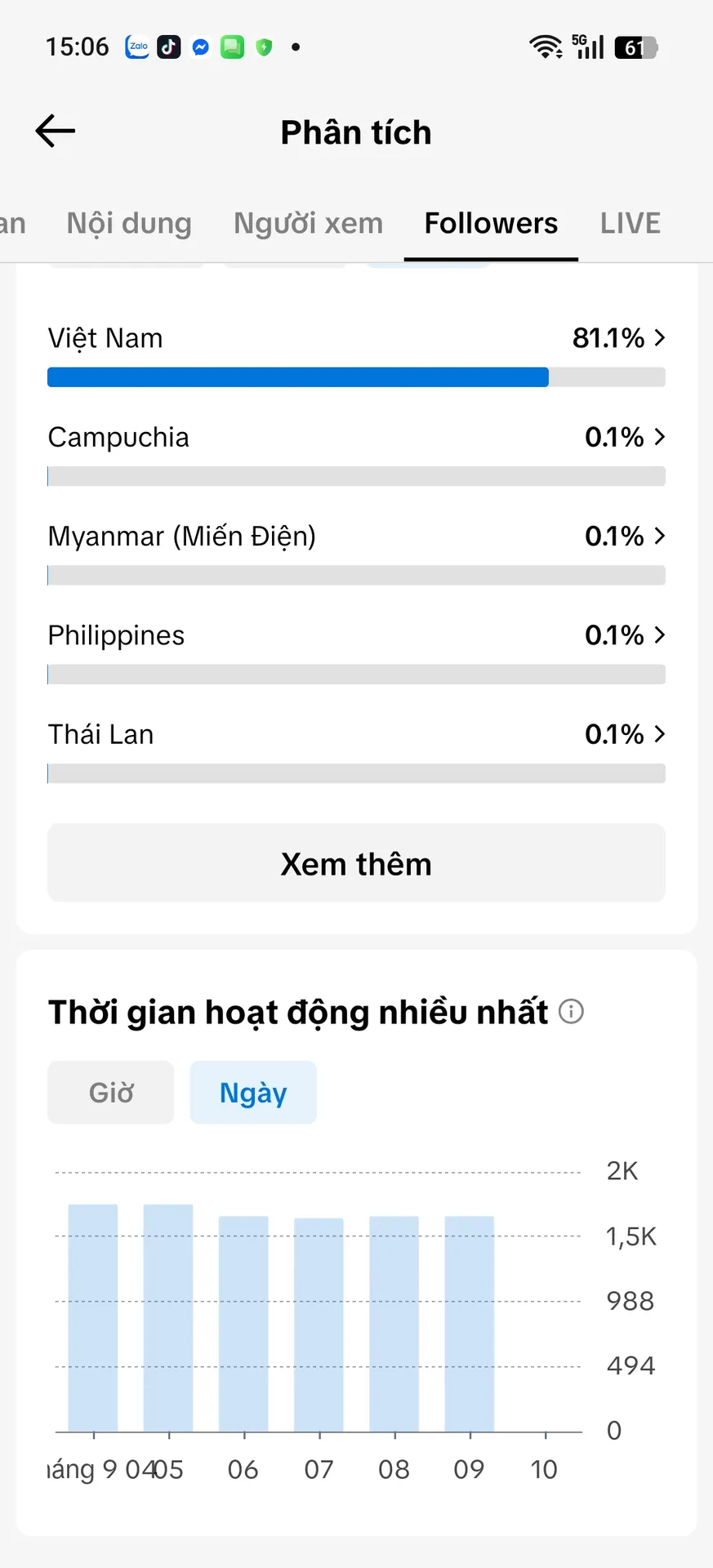 Chủ Đề Bán Hàng Nữ Cao 3