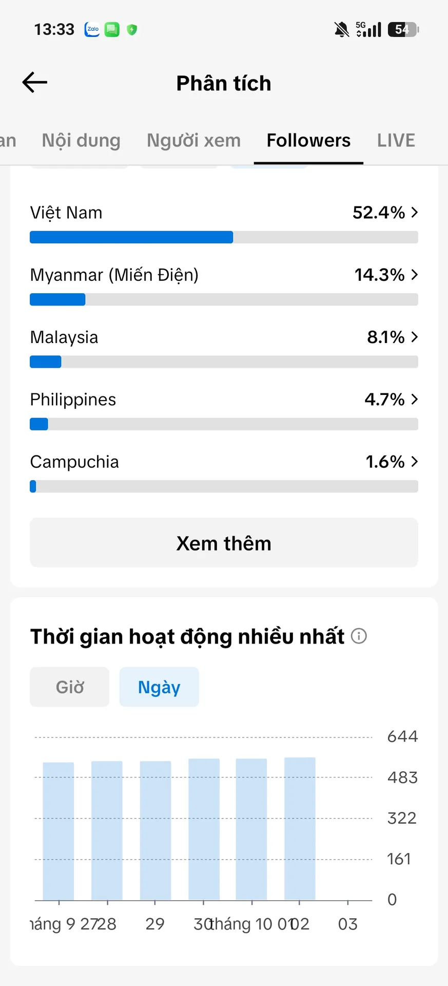 Kênh Nhỏ 3