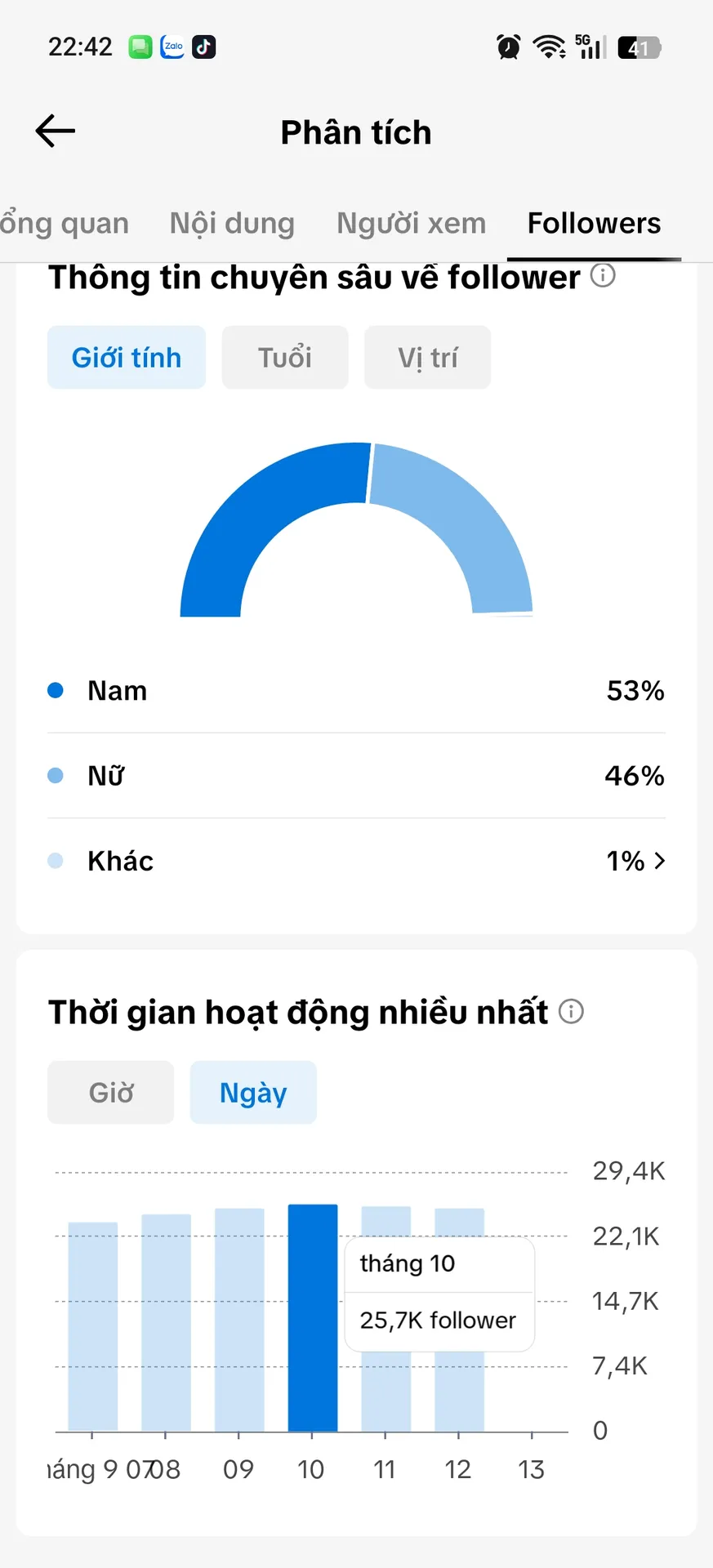 Chủ Đề Công Nghệ 3