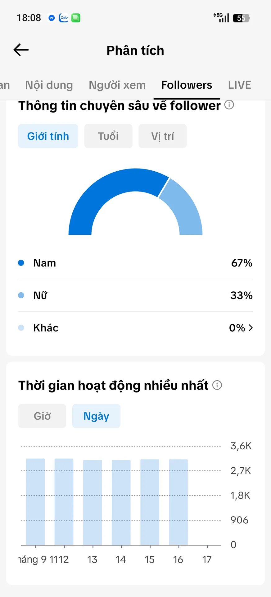 Kênh Cá Nhân Nam 2