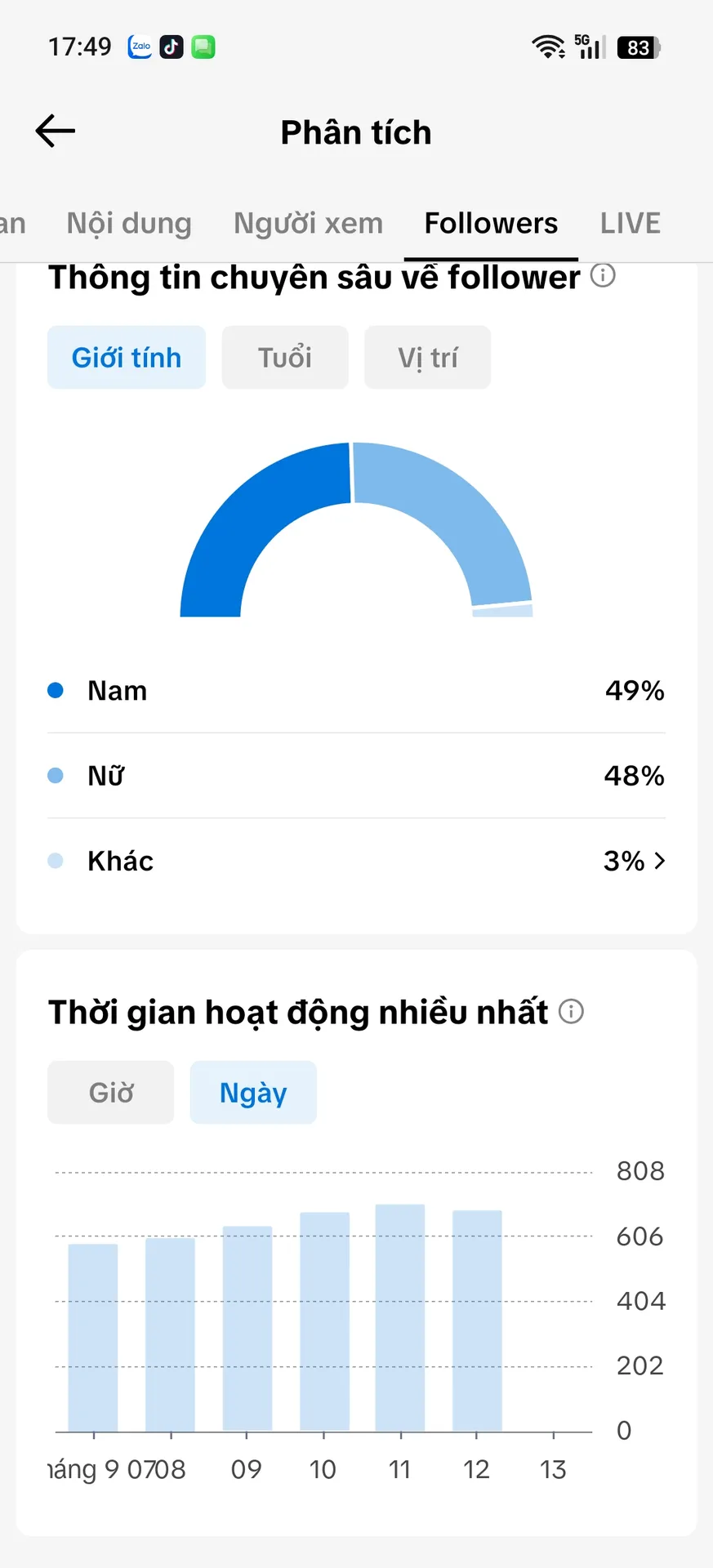 Kênh Cá Nhân Nam 2