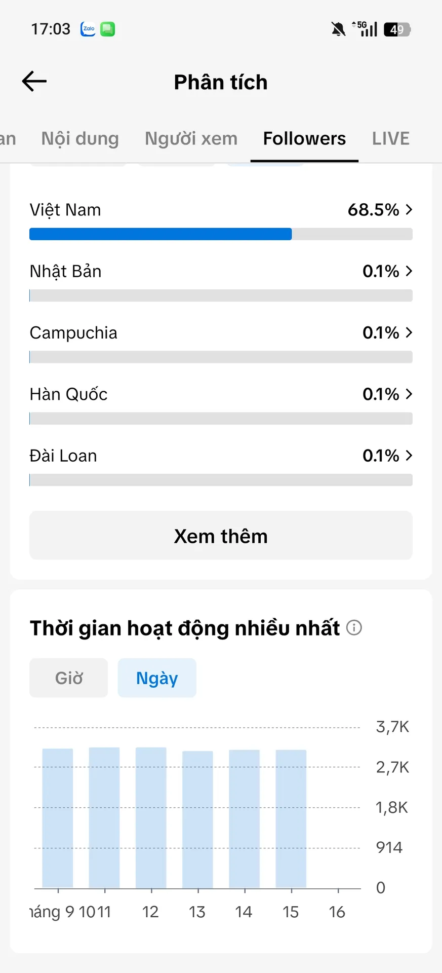 Chủ Đề Âm Nhạc Nữ Cao 5