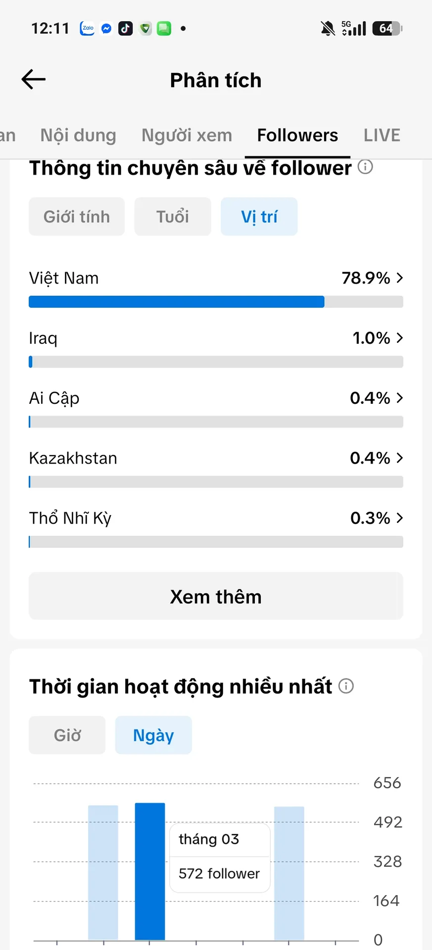 Chủ Đề Hoạt Hình 3
