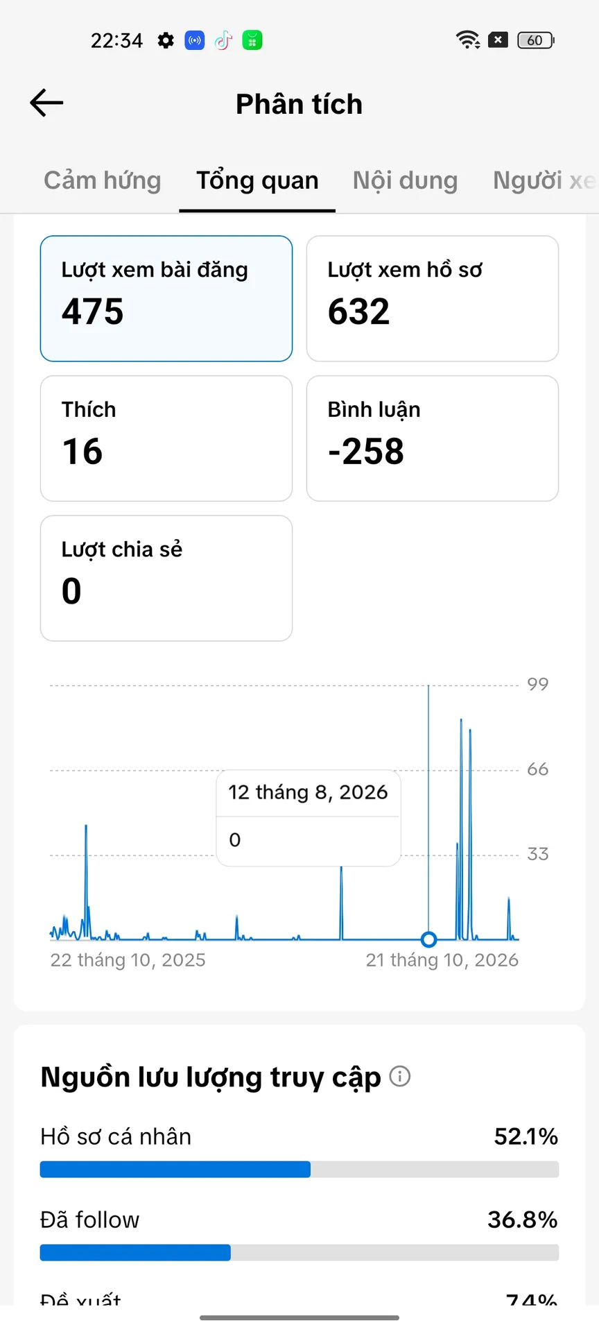 Chủ Đề Bóng Đá ,Kênh Dưới 18t 2