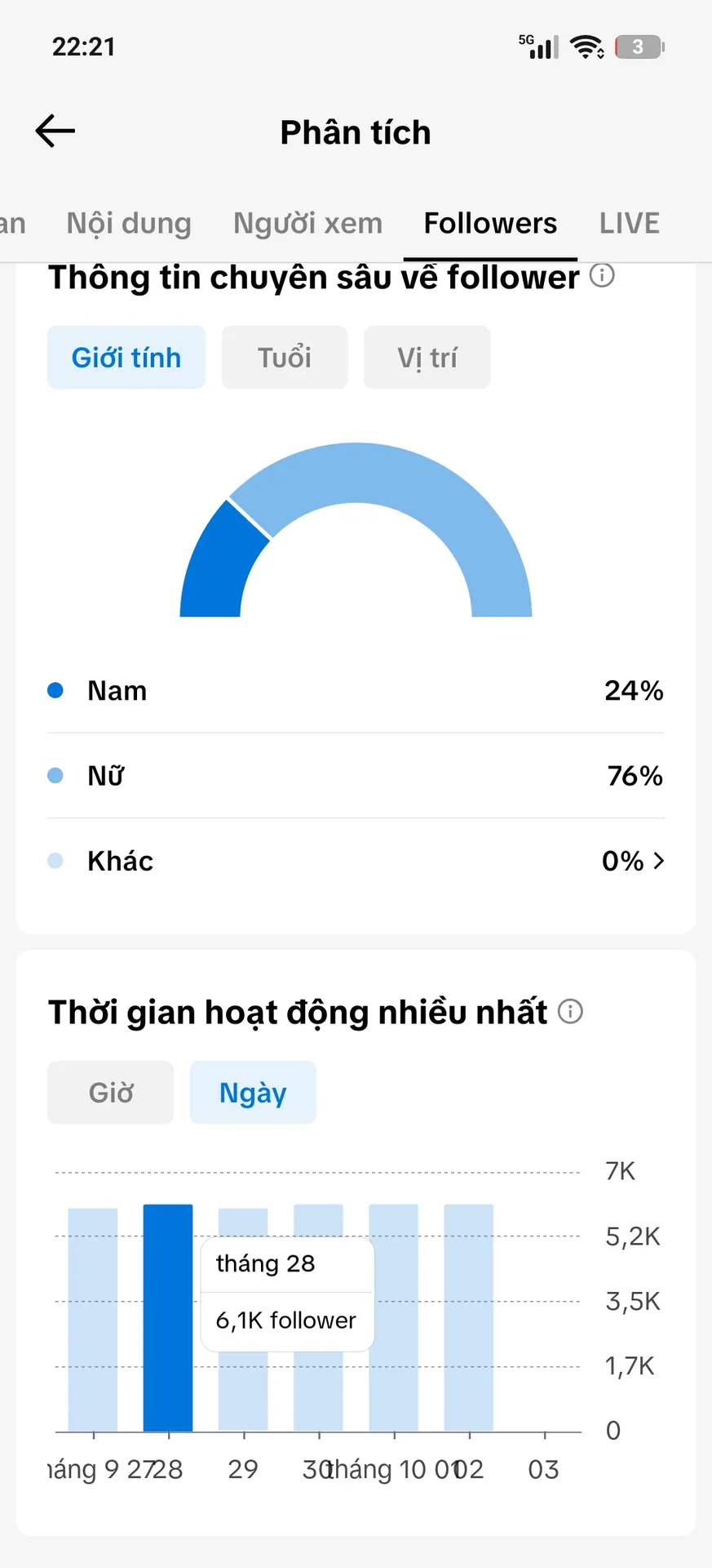 Chủ Đề Thời Trang Nữ Cao 2