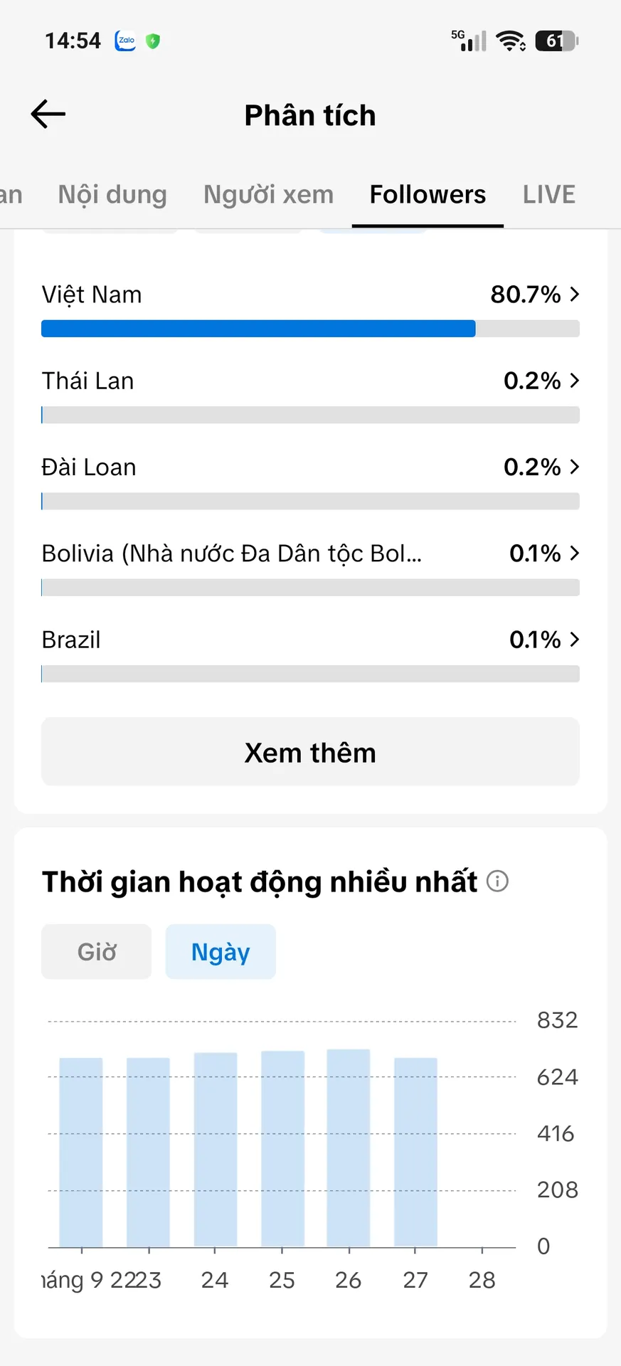 Kênh Cá Nhân Nam 3