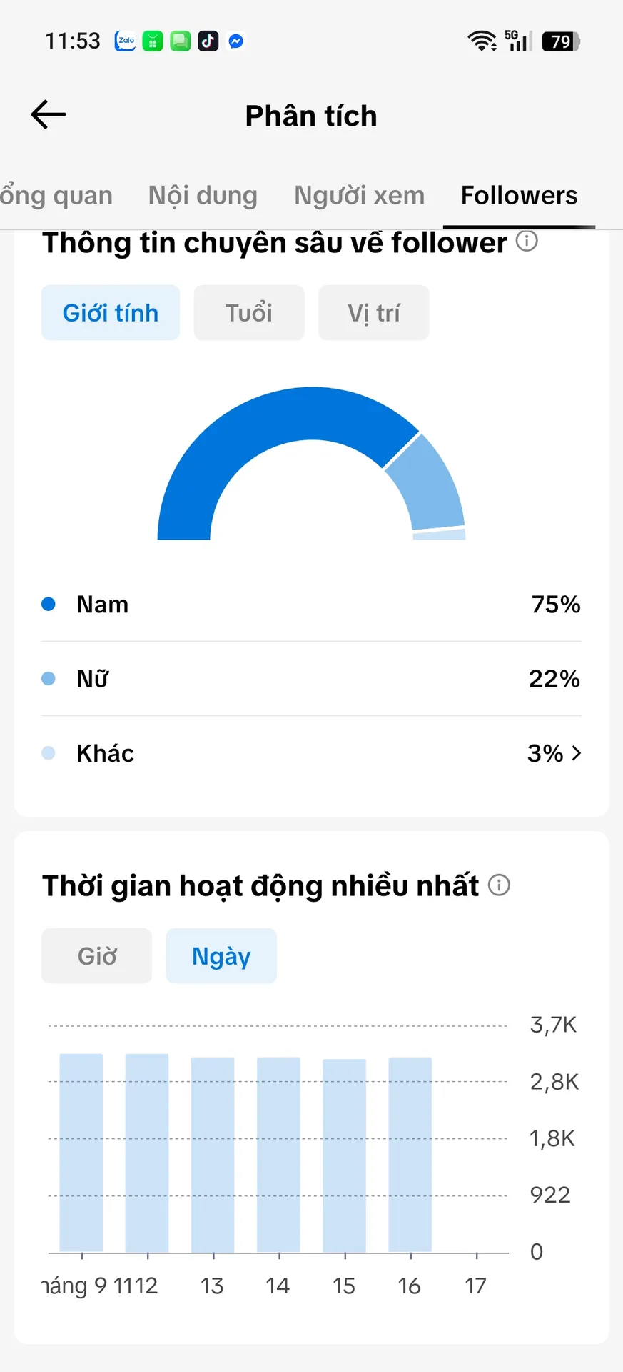 Cá Nhân Nữ Giới Hạn Độ Tuổi 2