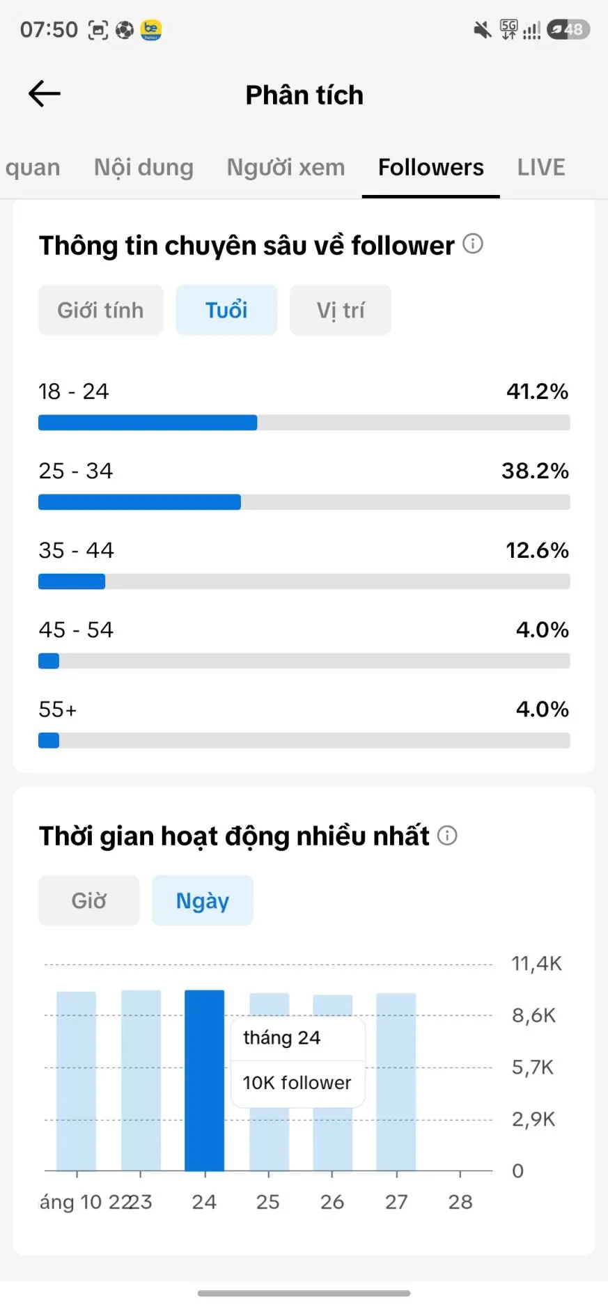Chủ Đề Âm Nhạc Tim Cao 4